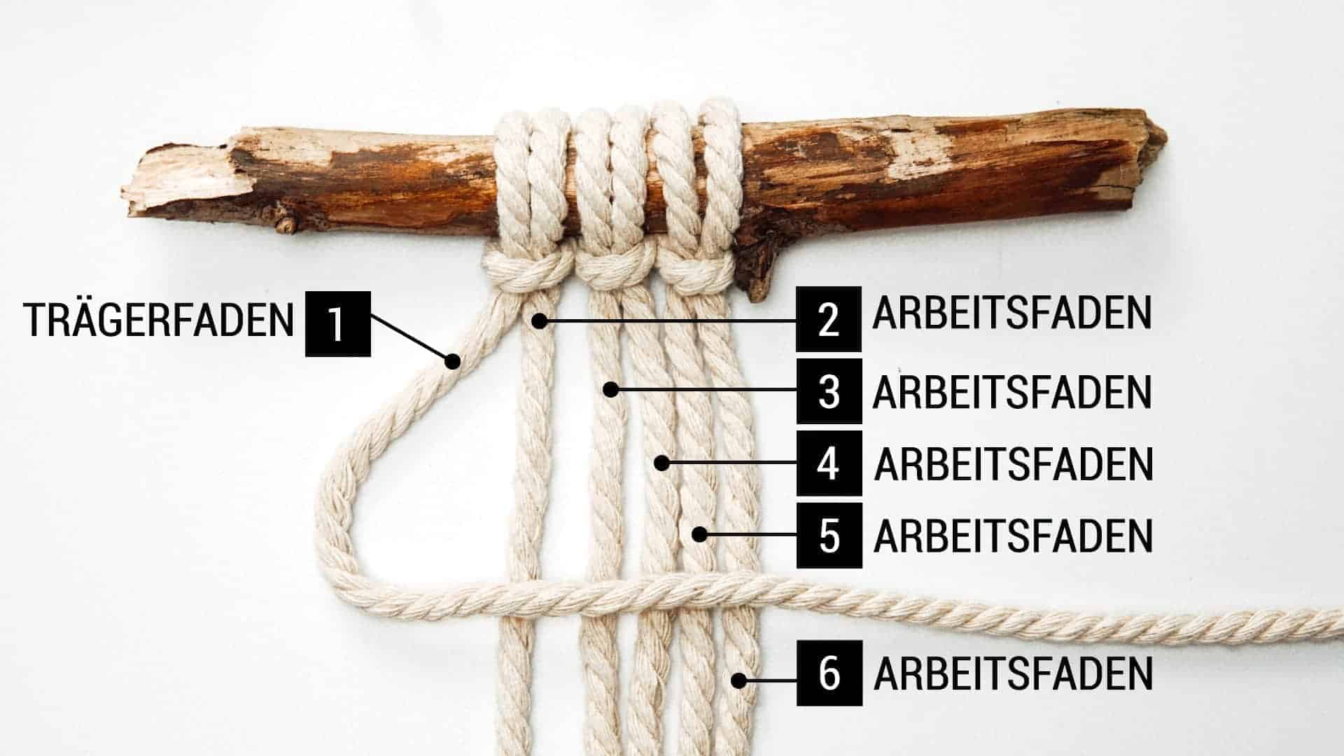 Schaubild Doppelter Halber Schlag Set Up Trägerfaden Arbeitsfaden